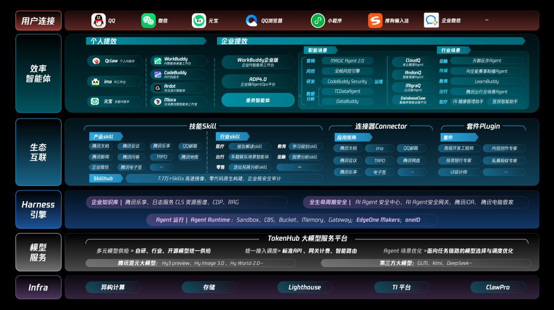 汤道生对话姚顺雨：腾讯 AI，慢了吗？图2