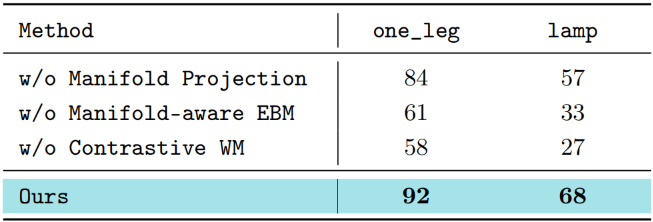 ICML 2026 Spotlight | 银河通用王鹤博士署名论文，提出机器人长时程层次化规划框架图13