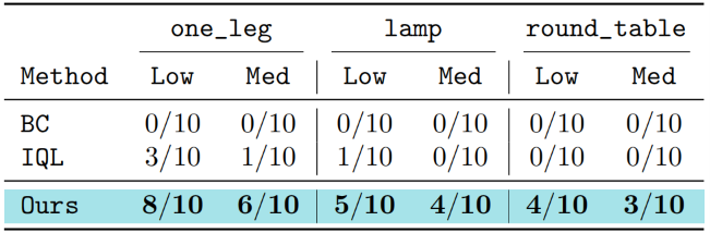 ICML 2026 Spotlight | 银河通用王鹤博士署名论文，提出机器人长时程层次化规划框架图14