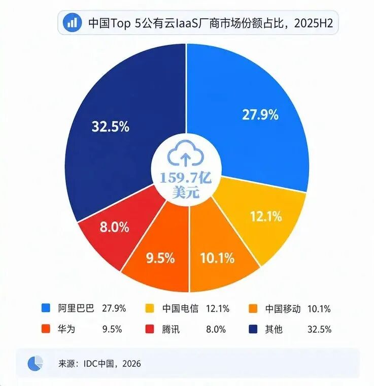 姚顺雨首次公开亮相，现场回应腾讯AI是否落后图6