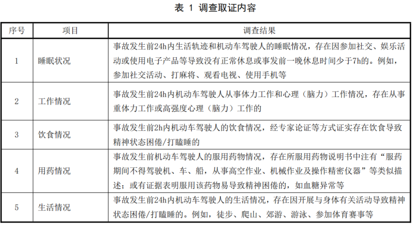 熬夜玩手机也算疲劳驾驶，新规会不会太严了？图6