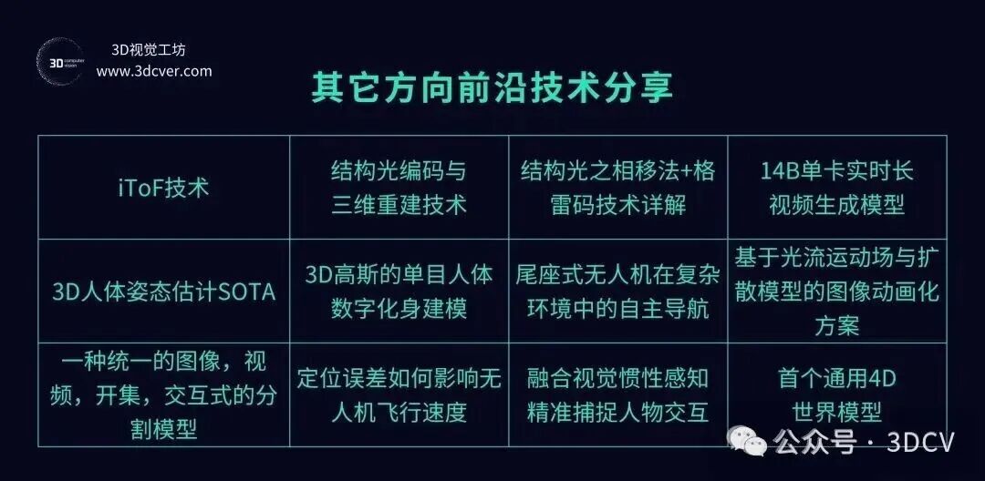 Mesh、点云、3DGS三分天下，世界模型一统江湖？图24