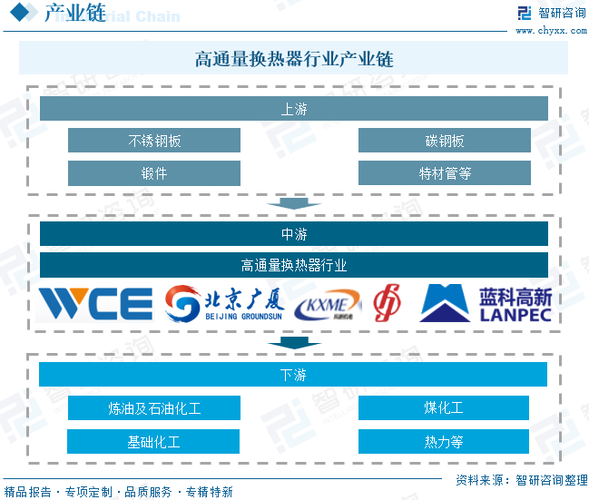 2026年中国高通量换热器产业链、市场规模、重点企业及发展趋势预测：城市供热总量增长，带动行业市场需求持续释放[图]图8