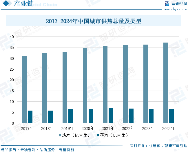 2026年中国高通量换热器产业链、市场规模、重点企业及发展趋势预测：城市供热总量增长，带动行业市场需求持续释放[图]图9