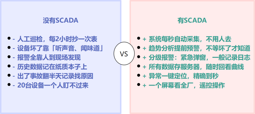 工业数字化的基座:SCADA系统未来战局!图2