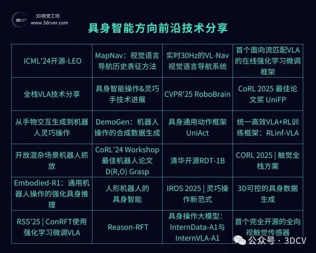 CVPR'26定调：动态4D重建、开放世界3D感知与通用具身智能成新王者，2D检测霸权正式交棒！图20
