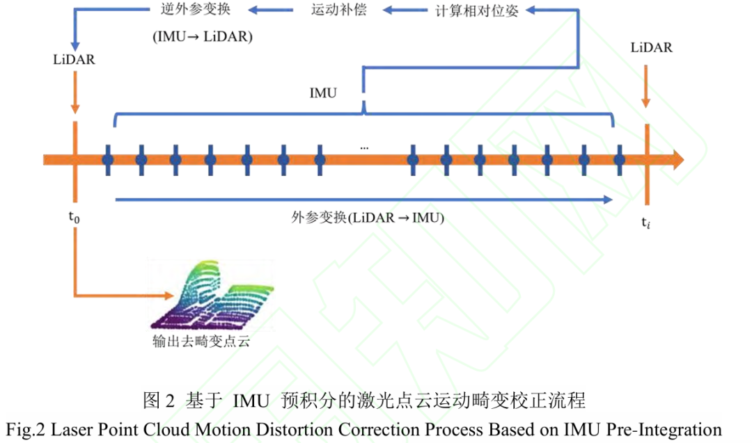 突破结构退化瓶颈:多残差IESKF紧耦合SLAM方法助力煤矿无人化开采图3