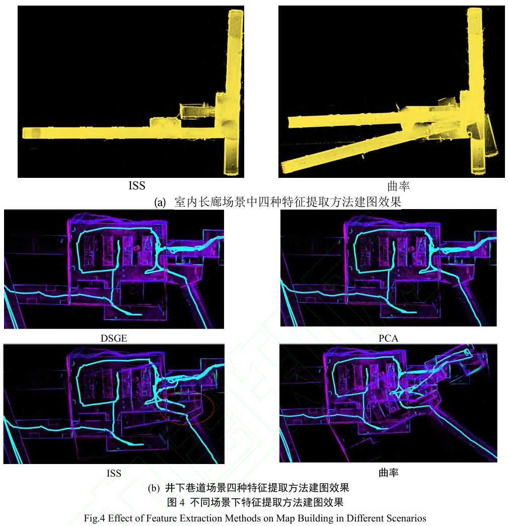 突破结构退化瓶颈:多残差IESKF紧耦合SLAM方法助力煤矿无人化开采图6