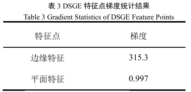 突破结构退化瓶颈:多残差IESKF紧耦合SLAM方法助力煤矿无人化开采图8