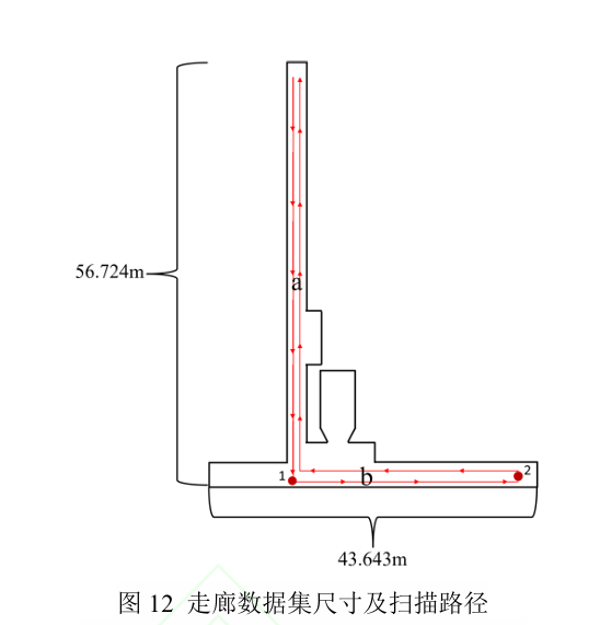 突破结构退化瓶颈:多残差IESKF紧耦合SLAM方法助力煤矿无人化开采图21