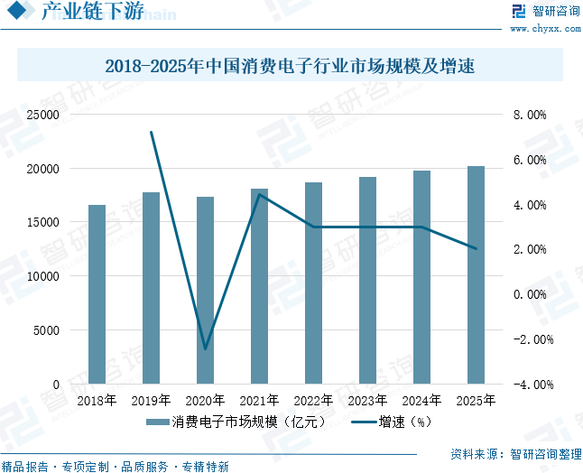 2026年全球及中国3C自动化设备行业分类、市场规模、竞争格局及发展趋势：智能制造需求提升，行业市场规模达3084.6亿元[图]图8