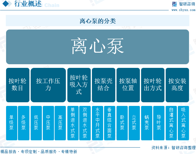 2026年全球及中国离心泵行业市场规模、进出口情况、重点企业及前景展望：出口规模持续扩大，国际竞争力稳步增强[图]图4