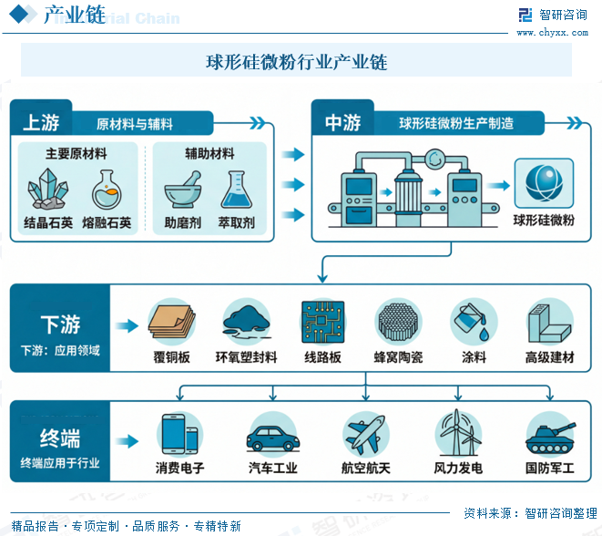 2026年中国球形硅微粉产业链、市场规模、竞争格局及趋势分析：国产企业逐渐崛起，行业产能逐步释放[图]图4