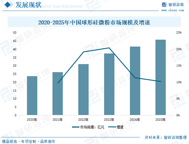 2026年中国球形硅微粉产业链、市场规模、竞争格局及趋势分析：国产企业逐渐崛起，行业产能逐步释放[图]图6