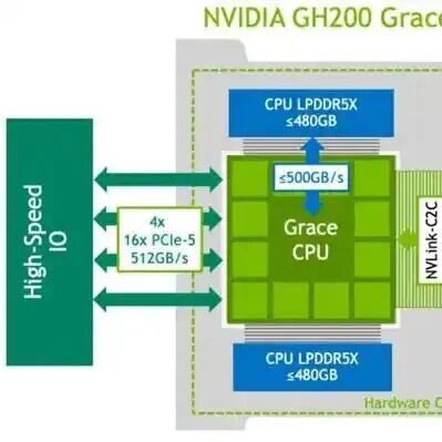 从 H100、GH200 到 GB200：英伟达如何把 GPU 堆成 AI 超级计算机？