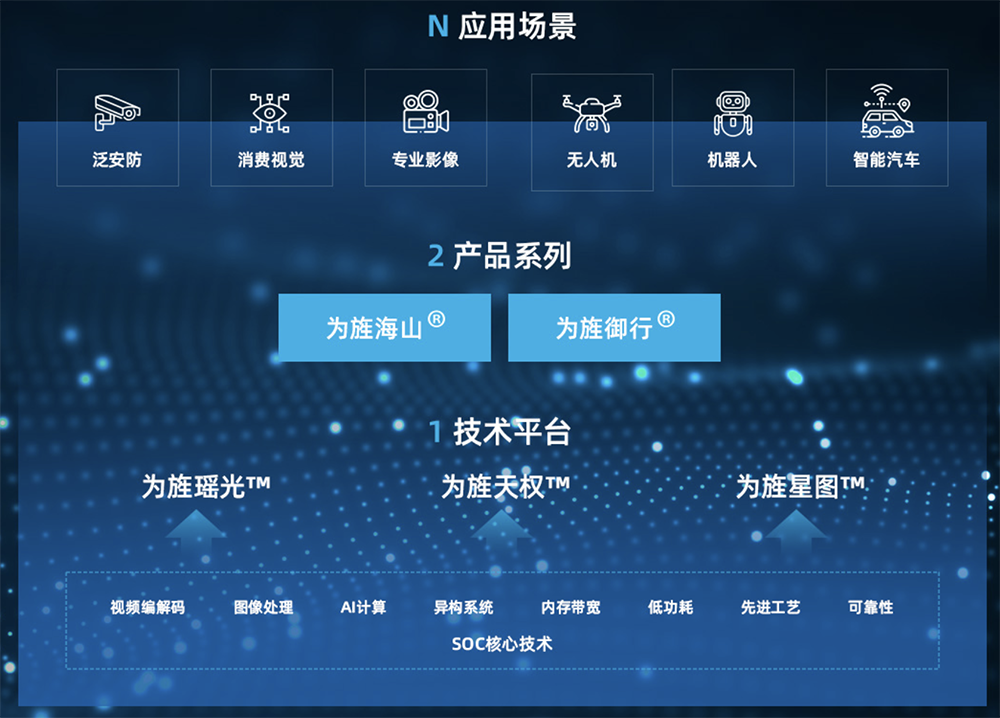 又一高端AI芯片企业,北上青岛建总部图4