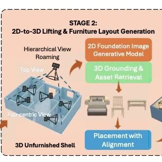 大晓机器人开源全球最大中国家庭专属全屋3D数据集