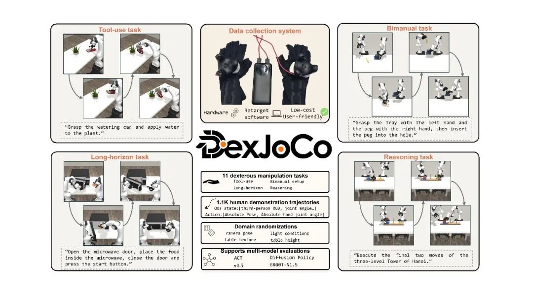 灵巧手的第一份高难度考卷,中科院自动化所发布DexJoCo图3