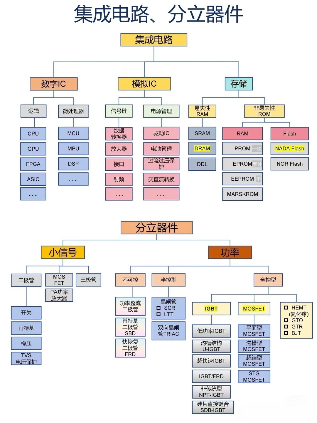 射频芯片竟然属于模拟IC图2