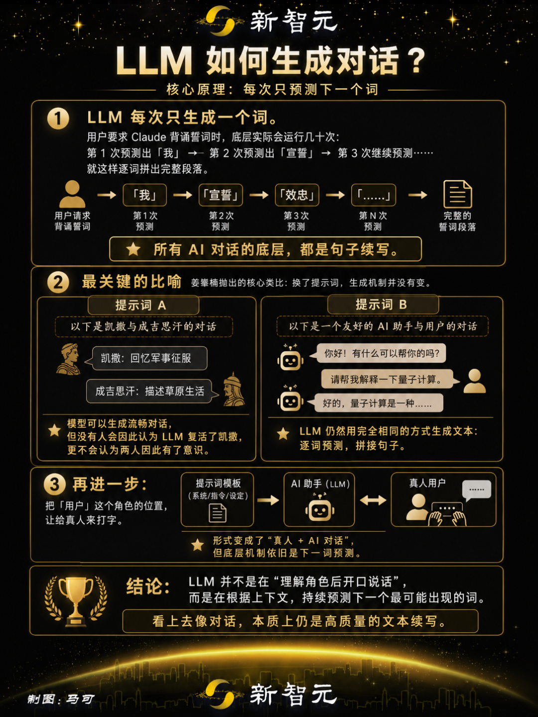 AI真的有意识了吗？《降临》原作万字长文反驳Hinton！图23
