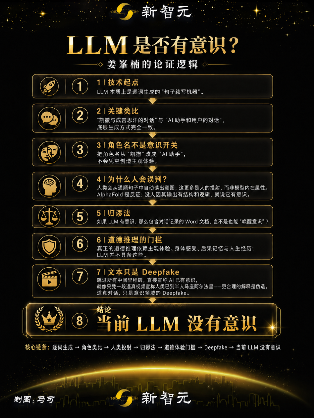 AI真的有意识了吗？《降临》原作万字长文反驳Hinton！图26