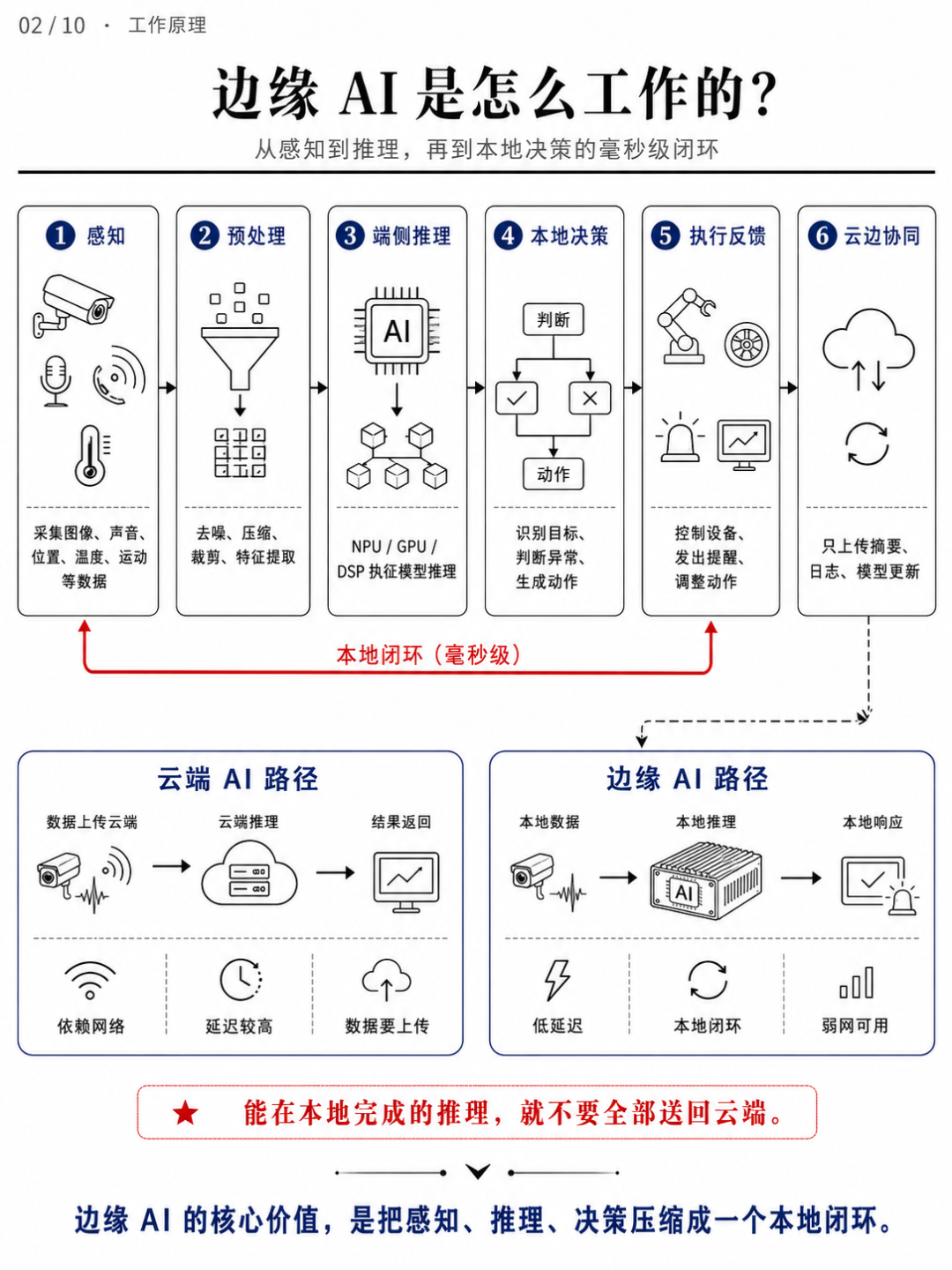 十张图拆解边缘 AI 全球产业链图6