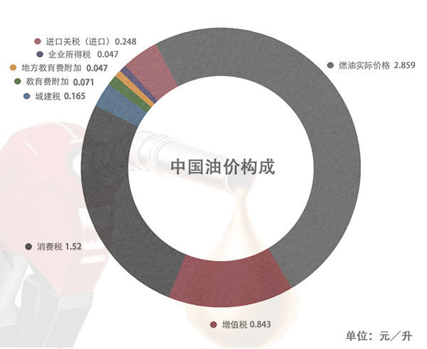 油车车主，替电车交了多少养路费？图11