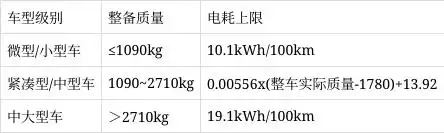 油车车主，替电车交了多少养路费？图16