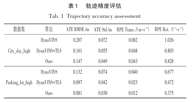 动态环境不漂移:前后端协同的视觉惯性SLAM让机器人稳如磐石图7