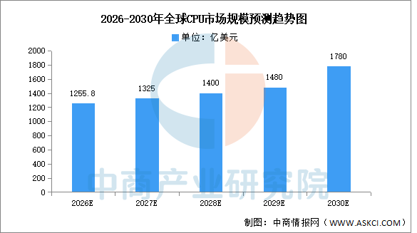 2026年中国CPU产业链图谱及投资布局分析图18