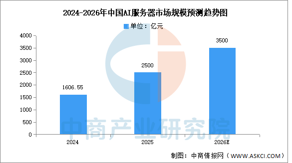 2026年中国CPU产业链图谱及投资布局分析图27