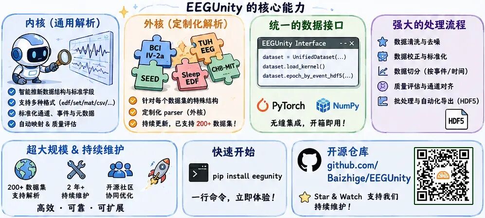 重磅发布 | EEGUnity：面向大规模脑电研究的统一数据工具图8