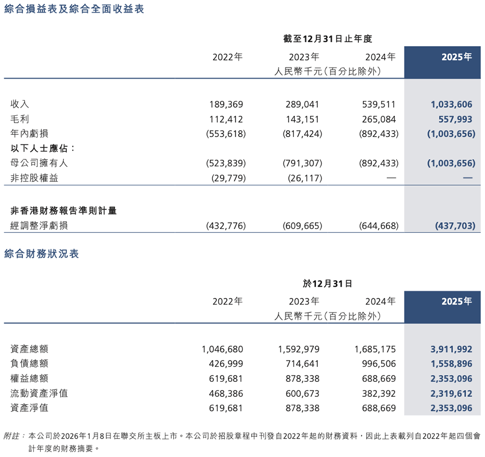 今日，两大国产GPU“上架”！图5