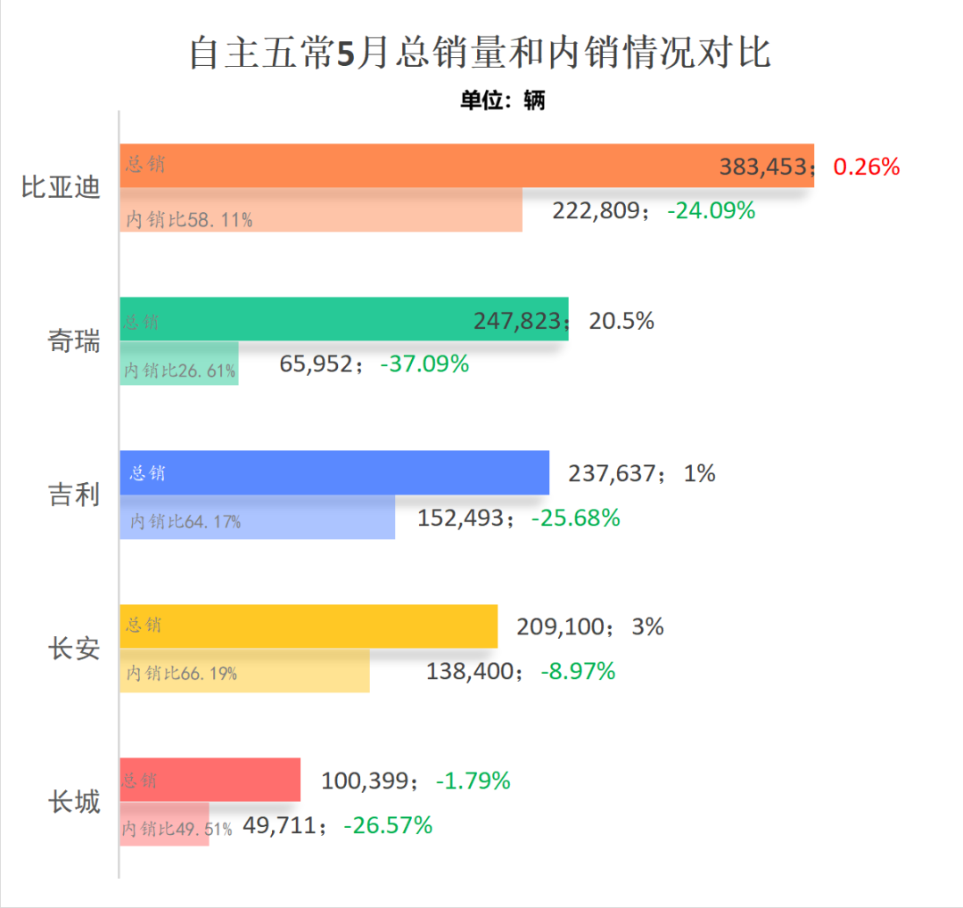 国内汽车销量这么下滑，撑不住的经销商开始闭店潮图3