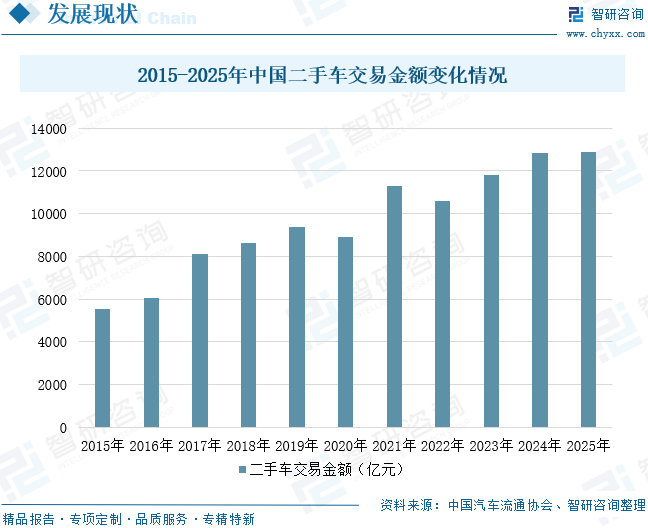 2026年中国汽车服务行业政策、市场规模、竞争格局及未来趋势分析：汽车金融规模达5万亿元，成为汽车服务行业核心增长极[图]图13