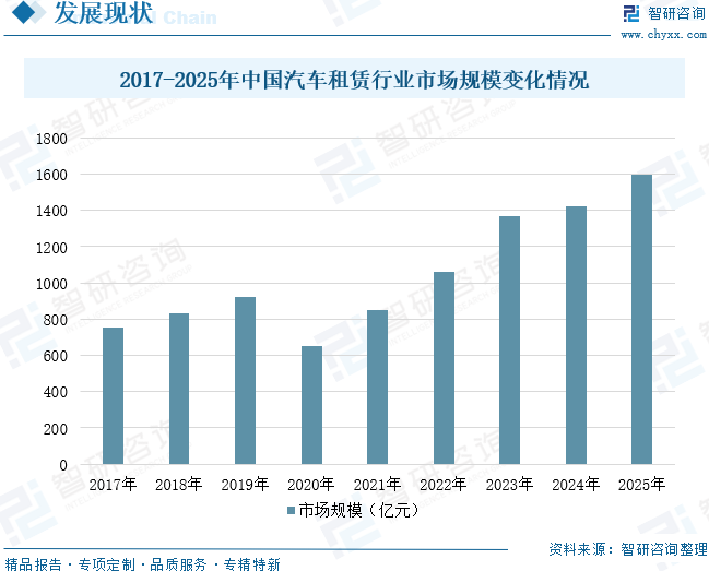 2026年中国汽车服务行业政策、市场规模、竞争格局及未来趋势分析：汽车金融规模达5万亿元，成为汽车服务行业核心增长极[图]图15