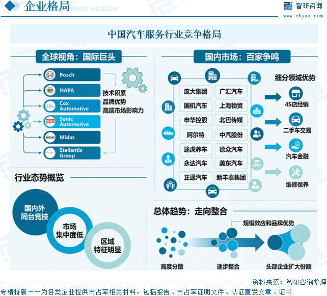 2026年中国汽车服务行业政策、市场规模、竞争格局及未来趋势分析：汽车金融规模达5万亿元，成为汽车服务行业核心增长极[图]图17