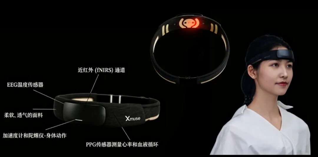 国内首款EEG+fNIRS双模态脑机产品图2