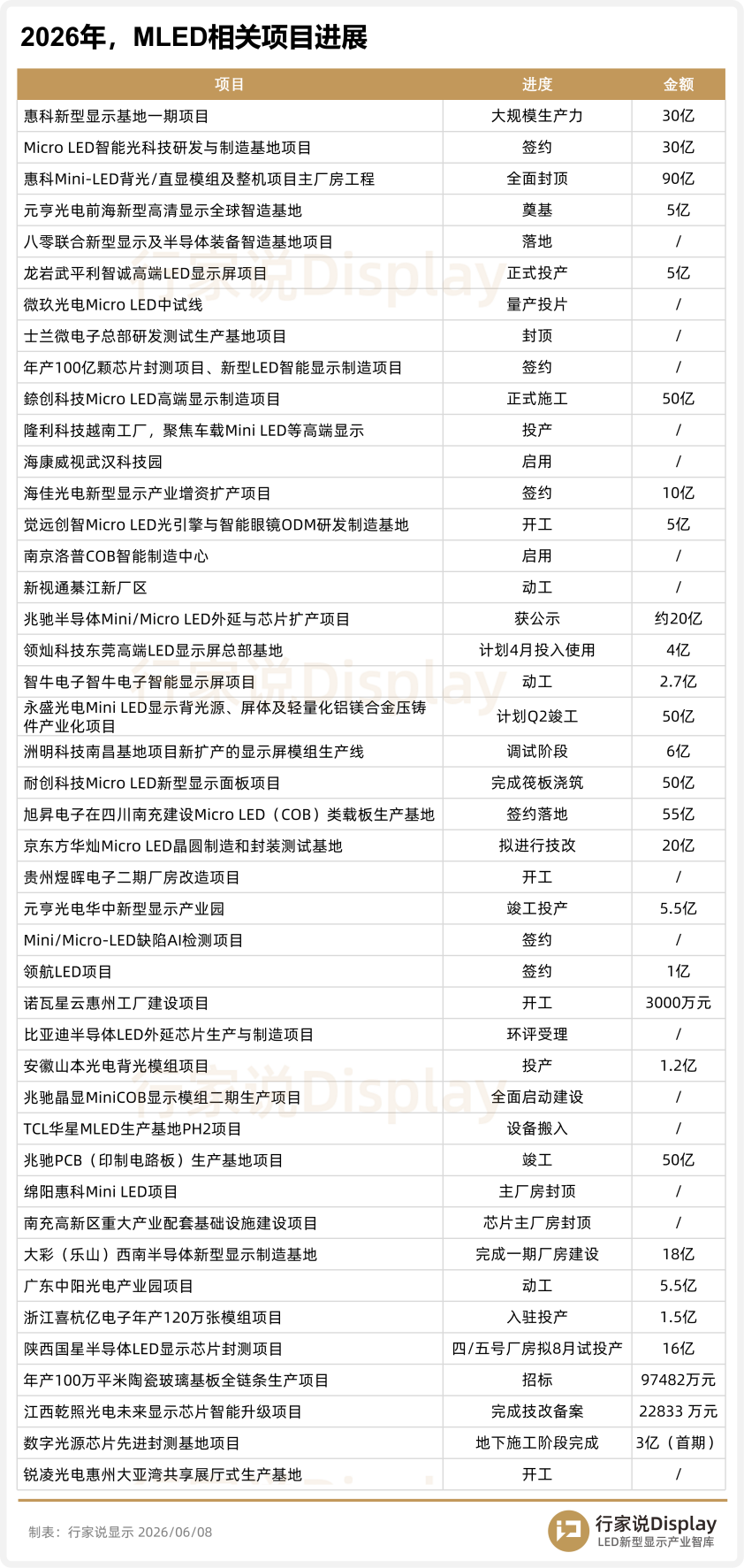 又一LED显示屏项目在惠州动工图3