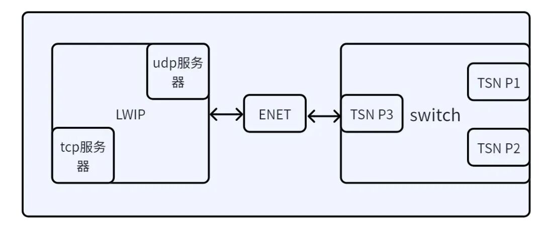 重磅更新 | 先楫半导体HPM_APPS v1.11.0 全新上线6套硬核参考设计方案图33