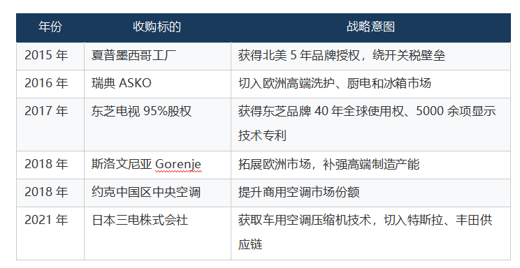 历史上的今天丨海信收购科龙完成资产重组图6
