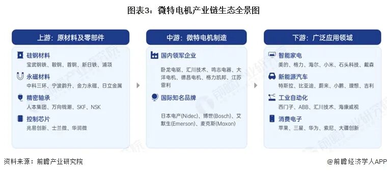 2026年中国微特电机行业报告（极简版）图5