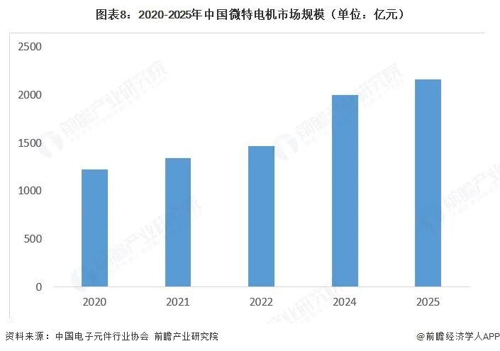 2026年中国微特电机行业报告（极简版）图10