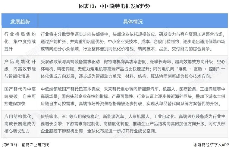 2026年中国微特电机行业报告（极简版）图15