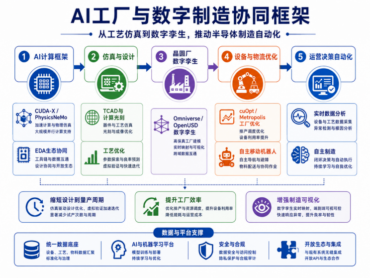 英伟达与SK海力士签署多年期存储合作：AI服务器、PC与机器人平台同步绑定图6