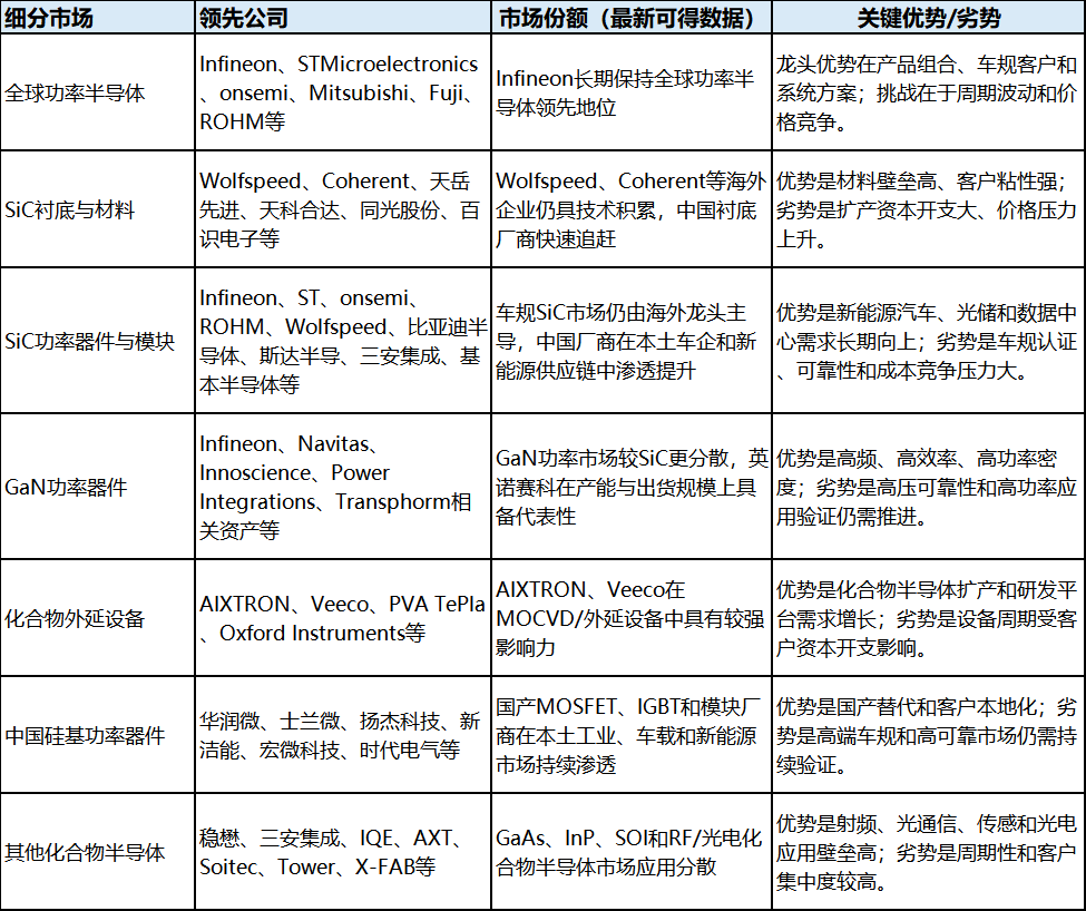 AI数据中心打开新场景,SiC/GaN功率器件走向系统级竞争图8