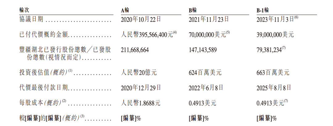 腾讯投的机器人，要IPO了图8