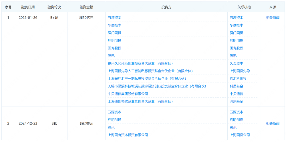曝阶跃星辰或周一启动港股IPO！估值破800亿元图2