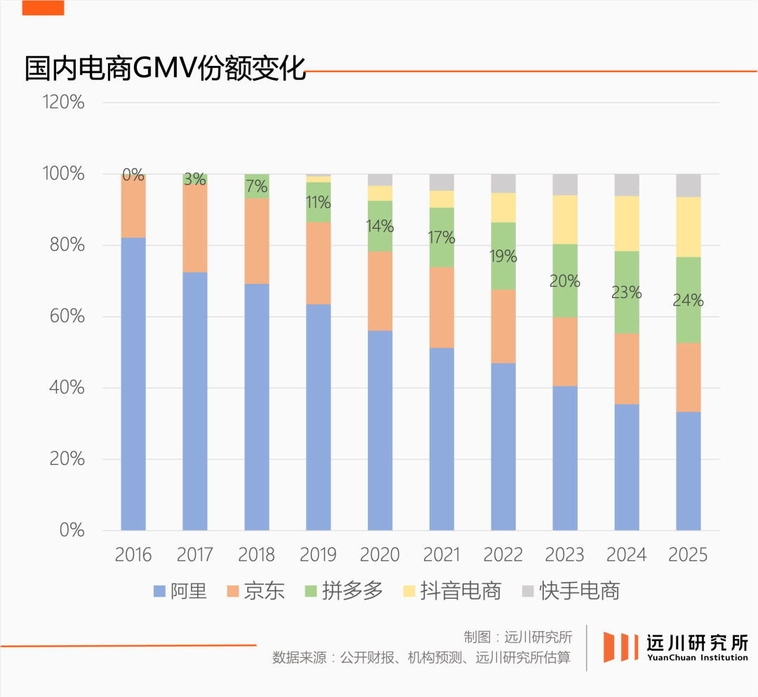 复盘即时零售大战：400天缠斗，1700亿投入，万亿级新市场图7