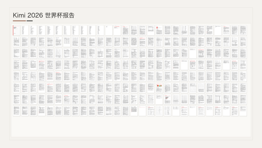 300个Agent预测104场比赛，Kimi拿世界杯做一场AI公开实验图3